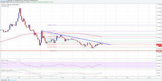 Eth Btc Analysis Ethereum Price Could Extend Declines Vs