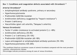 Image result for Hypercoagulable