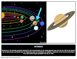 Saturnus is de tweede grootste planeet in het zonnestelsel en de zesde planeet weg van de zon. Saturnus Feiten Geillustreerde Gids Voor Planeten