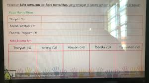 Kata nama ialah perkataan yang boleh menjadi unsur inti bagi binaan frasa nama. Syera On Twitter Using Peardeck Topic Kata Nama Nouns Advanced Learner Ask Them To Highlight All The Nouns They Can Find In The Text Once Done Ask Them Categorize The Nouns Using The