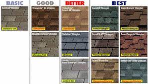 Genteng bitumen cti di buat oleh teknisi korea yang sangat berpengalaman puluhan tahun dalam membuat shingle bitumen. Harga Atap Bitumen Sirap Gaf Murah 2018 Terbaru Www Cahayagalunggung Id