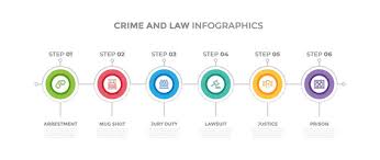 Add or remove events, and smartdraw realigns and arranges all the elements in your legal timeline for you so that everything looks great. 36 320 Crime Network Criminal Wall Murals Canvas Prints Stickers Wallsheaven