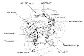 We also have thermostat parts for other toyota models, including. Running With No Thermostat Tacoma World