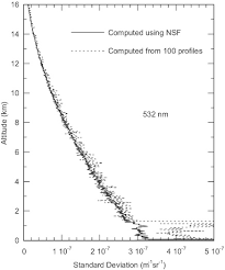 Abhishek kumar, tripta, and seemanti saha*. Osa Estimating Random Errors Due To Shot Noise In Backscatter Lidar Observations