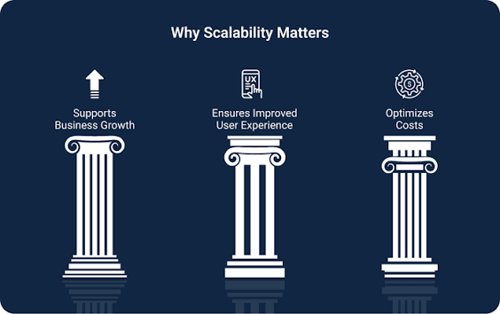 Scalability in Salesforce Development: Preparing for Future Growth