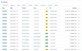 By selling a tiny fraction of its holdings each month, the company brought in over $90 million in the first three quarters of 2017. Jed Mccaleb Shifts 202 Million Xrp Over Past 10 Days While Xrp Keeps Holding Above 1