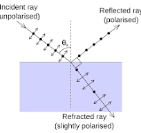 Brewster Window Theory - Torr Scientific