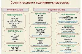 Maybe you would like to learn more about one of these? Sochinitelnye Soyuzy