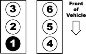 2008 Ford Escape 3 0l Firing Order Ricks Free Auto Repair Advice Ricks Free Auto Repair Advice Automotive Repair Tips And How To