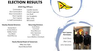 Federal and state races including president come from the associated press. Election Results Long Beach Yacht Club