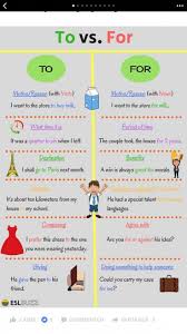 Tips Belajar Tips Belajar English Grammar English Prepositions Learn English Vocabulary