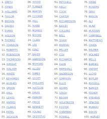 Fundamental » all languages » english » terms by semantic function » names » surnames » from old english. What Are Common English Last Names Hno At