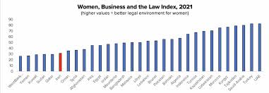 Jamaica has completely flipped the script on. Covid 19 Depressed Women S Employment Everywhere And More So In Iran Atlantic Council