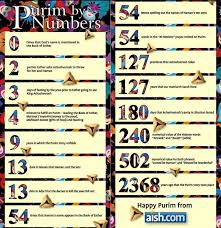 Great Info Words Book Of Esther Prayers