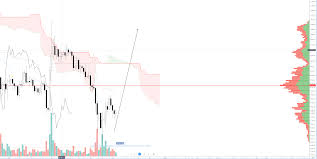 bitcoin price 2019 2020 forecast in charts is bitcoin