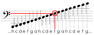 Quicktipp 3 tastatur notenlinien zum ausdrucken der. Linke Hand Kostenlos Klavier Lernen
