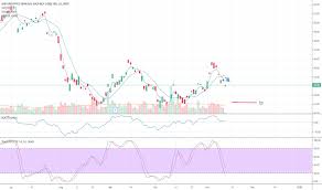 Bbl Stock Price And Chart Nyse Bbl Tradingview