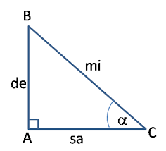 Kumpulan materi dan soal matematika x xi xii ipa kurikulum 2013 edisi revisi 2017 tahun ajaran 2020 2021 jibang pardamean hutagaol berbagi. Rangkuman Trigonometri