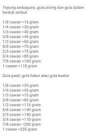 Anggaran sukatan cawan dan sudu ke gram dan liter #thankyouforwatching. Sukatan Cawan Ke Gram Liter Nims Crispy Choco Tub Facebook