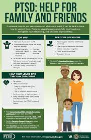 Posttraumatic Stress Disorder