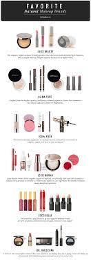 Make up for ever founder dany sanz began her career painting theater sets and eventually ended up painting the human body. High End Makeup Brands List