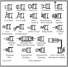 image result for hydraulic valve symbols mechanical