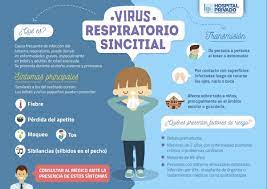 Maybe you would like to learn more about one of these? Sintomas De Virus Respiratorios En Ninos