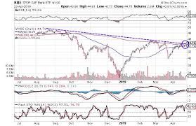 3 Charts That Suggest Financial Sector Is Headed Higher