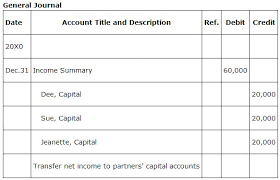 Partnership Accounting