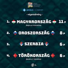 Superfeed magyar válogatott foci eb szalai ádám portugália marco rossi magyarország fernando. M4 Sport Csoportelso A Magyar Valogatott Egy Hettel Az Eb Kijutas Utan Nemzetek Ligaja Csoportjat Is Megnyerte Es Feljutott Az A Divizioba Europa Legjobb 16 Csapata Koze A Csoportgyozelem A 2022 Es Vilagbajnoksag