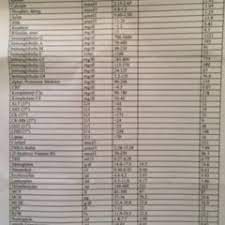 Kleines Blutbild Doccheck Flexikon