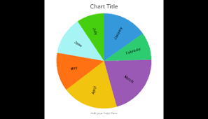 free chart and graph maker livegap