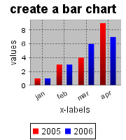 java graph information center