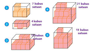 Maybe you would like to learn more about one of these? Mengukur Volume Balok Dengan Kubus Satuan Mikirbae Com