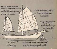 การค าของไทยสม ยร ชกาลท 3 เร อ ด บ ก
