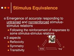 Ppt Stimulus Control Powerpoint Presentation Free Download Id 1284009