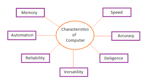 Computer can work lot of hours with same speed and accuracy on each operations, without getting tired. Characteristics Of Computer System