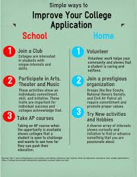 Which item is not part of a college application. The Ins And Outs Of College Application The Pony Express
