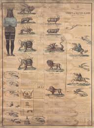 The 1843 And 1850 Charts