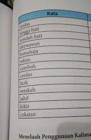 Itulah tadi contoh sinonim, persamaan kata dan padanan kata dan penjelasan lengkapnya. Carilah Antonim Dan Sinonim Dari Soal Di Atas Brainly Co Id