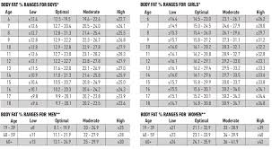 71 Described Muscle Mass Women Chart