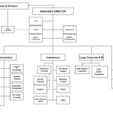 Alpha bank albania operates in the albania since the 1998 and is one of the largest banks in the country with considerable market share in both wholesale and retail business. Organizational Chart Of Alpha Bank Serbia Download Scientific Diagram