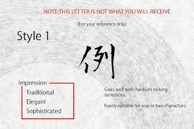 This tattoo is inspired by the bushido code of the samurai and their virtues. Veracity èª  Bushido Code Virtue For Kanji Tattoo Yorozuya