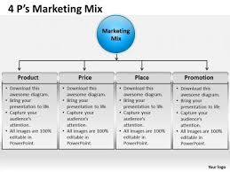 Strategic Management 4 Ps Marketing Mix 3 Sales Diagram