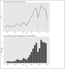 Most electric ovens draw between 2,000 and 5,000 watts, with the average electric stove wattage the task of estimating an electric range's energy consumption doesn't get much easier when you're this adds even more to the purchase price of a range, but an induction cooktop saves energy by. Government Policy Clean Fuel Access And Persistent Fuel Stacking In Ecuador Sciencedirect