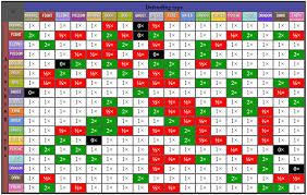 Pokemon Generatons 6 7 Type Chart