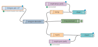 Node Red Contrib Oregon Node Node Red