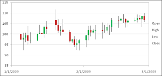 stock charts in excel 2007 peltier tech blog