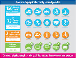 Maybe you would like to learn more about one of these? World Physiotherapy Day 2017 Physiocare