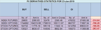 Nifty Does A Range Breakdown Eod Analysis Brameshs